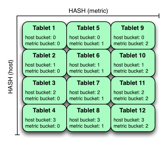 Hash and Hash Partitioning