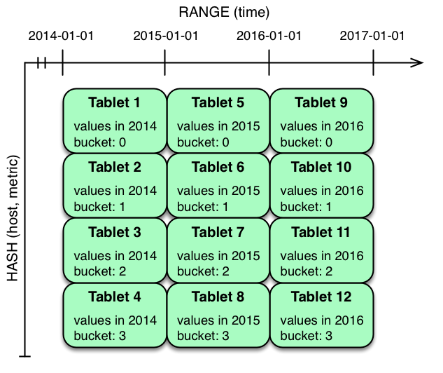 Hash and Range Partitioning